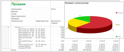 1С:Розница 8. Магазин одежды и обуви. Комплект на 50 магазинов.