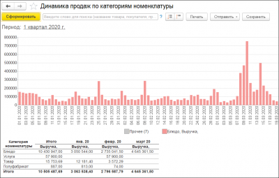 1С:УНФ 8. Управление предприятием общепита