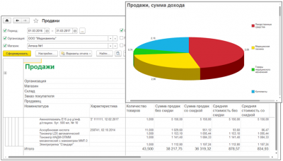 1С:Розница 8. Аптека