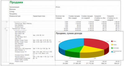 1С:Розница 8. Салон оптики