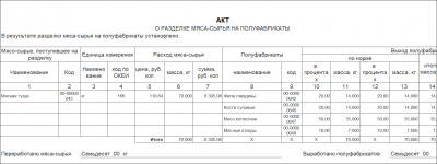 1С:Общепит. Клиентская лицензия на 5 рабочих мест