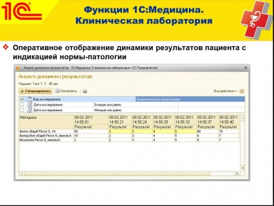 1С:Медицина. Клиническая лаборатория